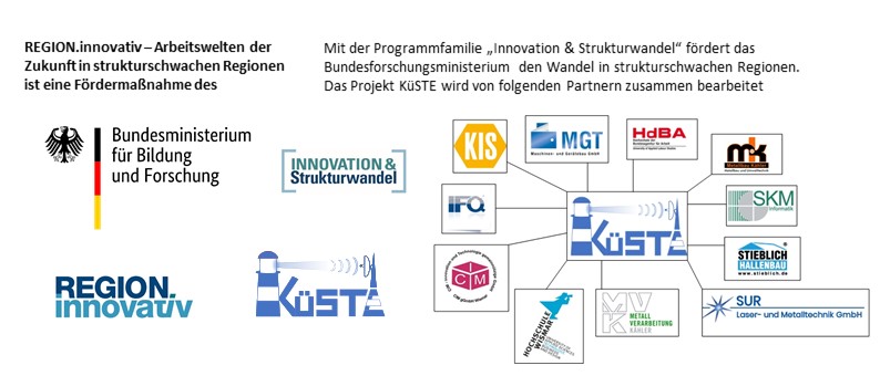 Footer des Projektporträts KüSTE mit den Logos von Fördermittelgebern und Kooperationspartnern