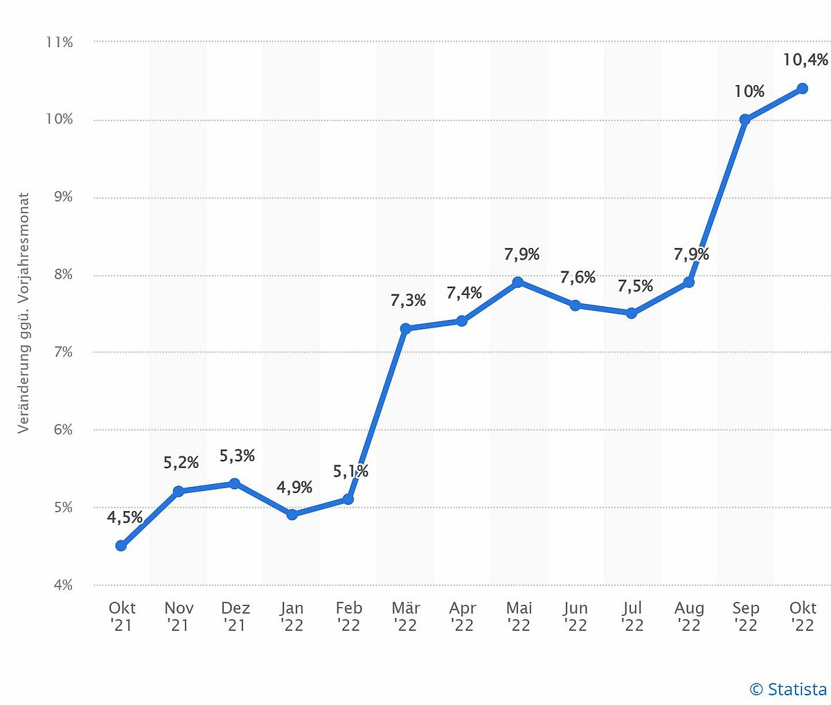 Logik und aktuelle Inflationsraten - Hochschule Wismar
