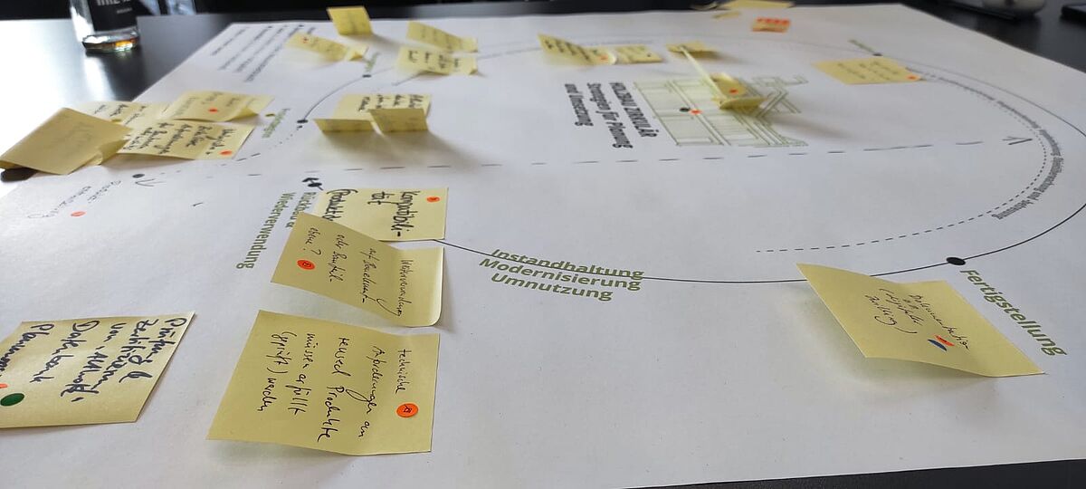 Workshops zum Thema Zirkularität von Future Baltic Bauhaus und  dem Thema KI vom Mittelstand Digital Zentrum Rostock