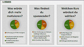 Screenshot, der einen Ausschnitt aus den Befragungsergebnissen 2025 zeigt. Es sind drei Tortendiagramme zu sehen, die jeweils drei farbige Anteile enthalten.